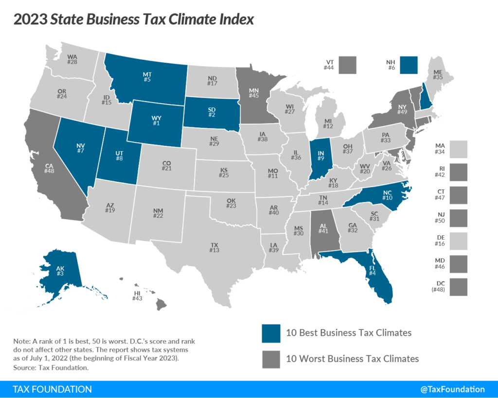 State tax climate rankings, according to the Tax Foundation.