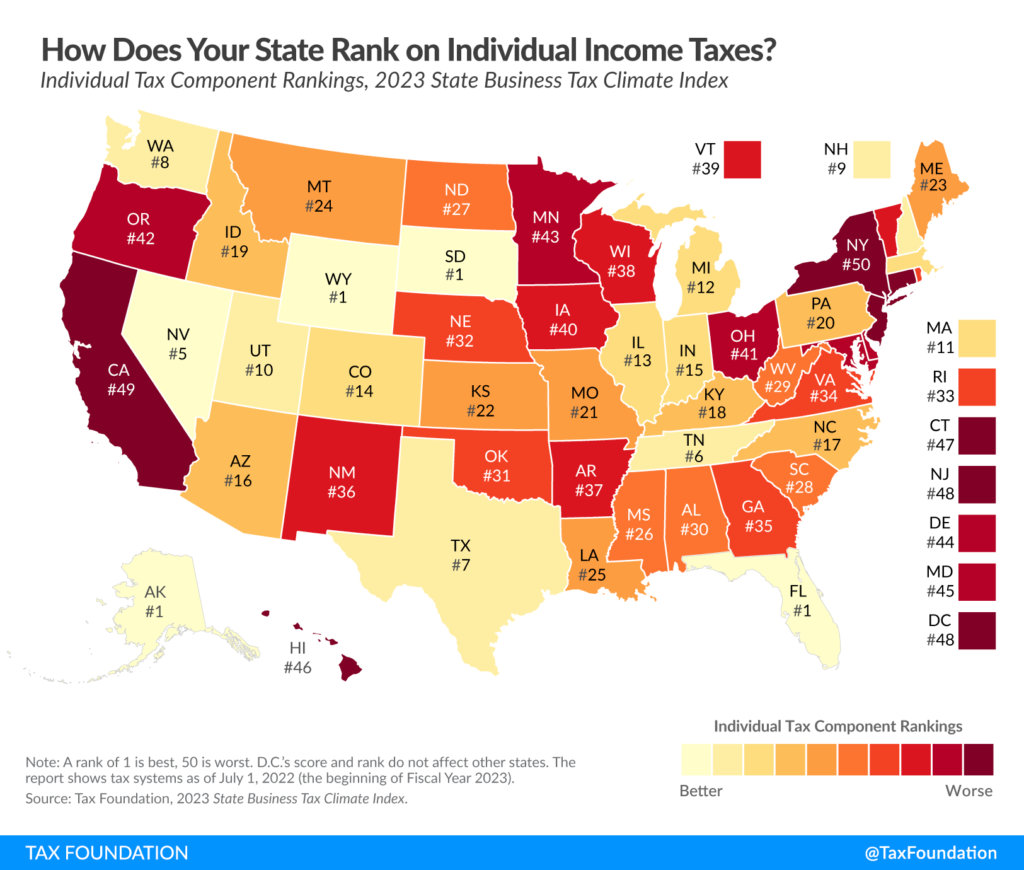 State Business Tax Climate's individual income tax rankings by state. Provided by Tax Foundation.