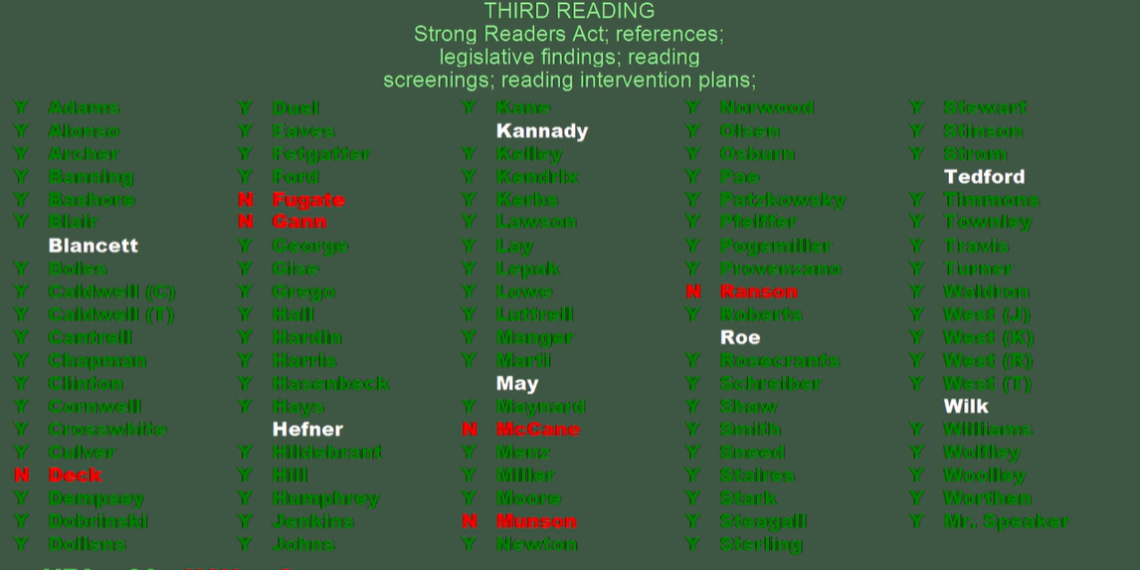 “Reading is not optional. It is foundational.” House passes HB 4420