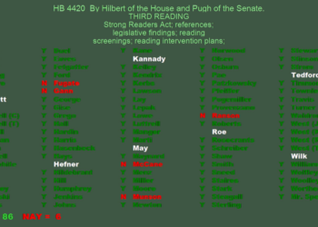 “Reading is not optional. It is foundational.” House passes HB 4420