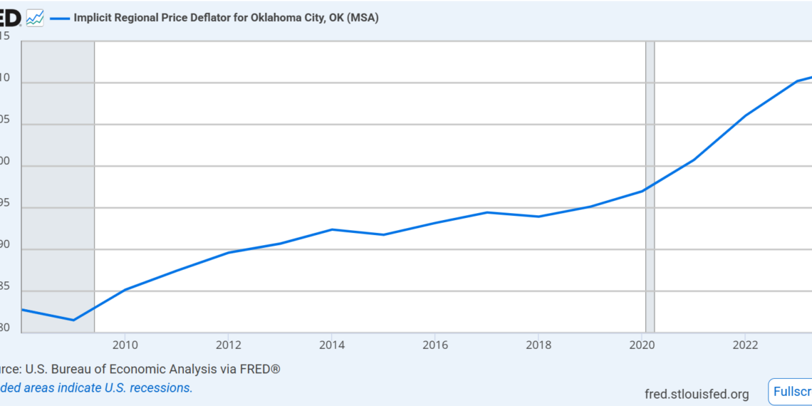 SQ 832’s automatic wage escalator could outpace Oklahoma inflation
