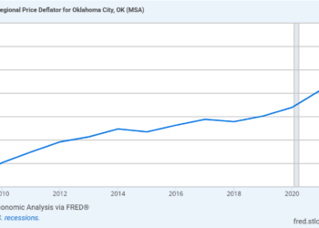 SQ 832’s automatic wage escalator could outpace Oklahoma inflation