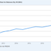 SQ 832’s automatic wage escalator could outpace Oklahoma inflation